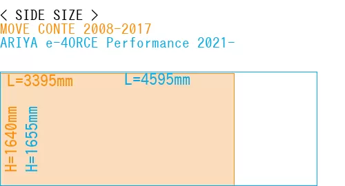 #MOVE CONTE 2008-2017 + ARIYA e-4ORCE Performance 2021-